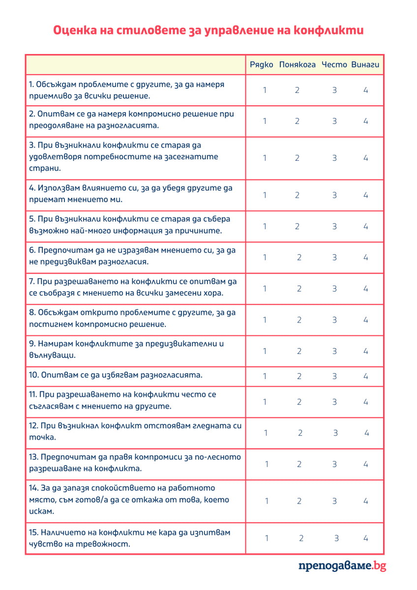 5 стила за управление на конфликти