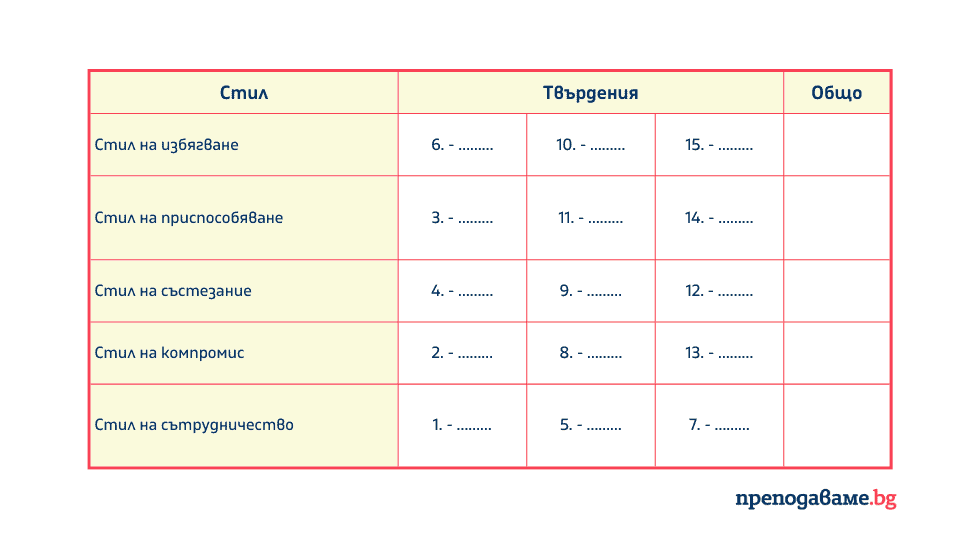 5 стила за управление на конфликти