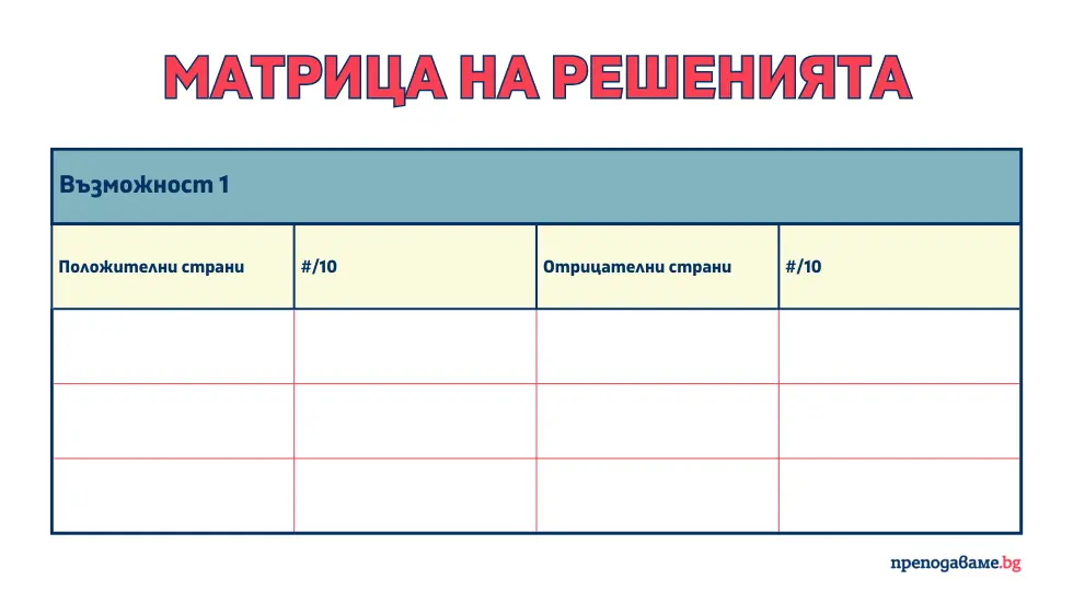 7 стъпки за вземане на ефективни решения