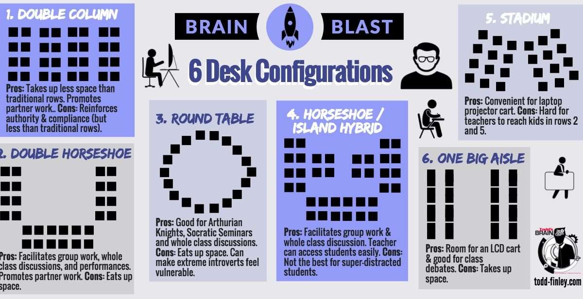 desks configuration 1