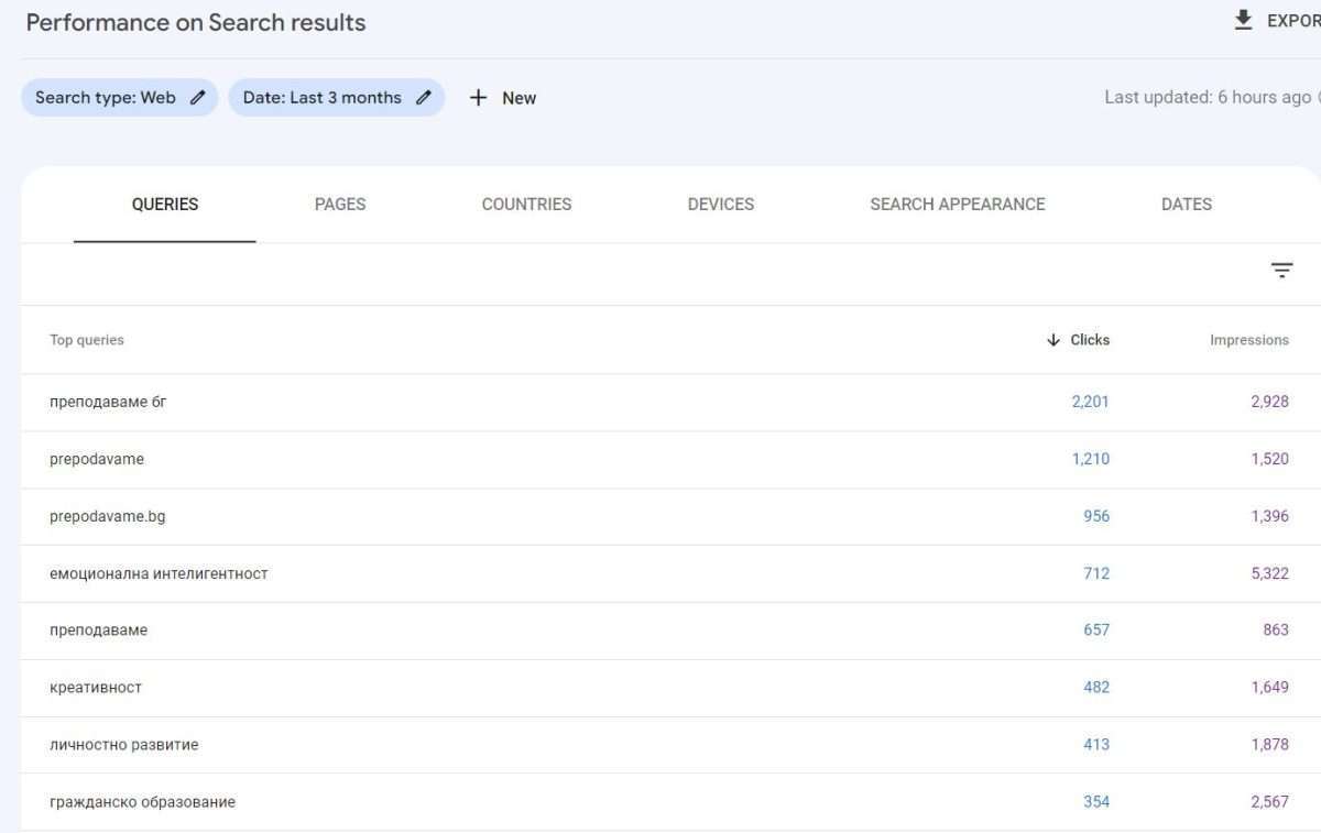 Ключови думи и клъстери от думи 1 quory