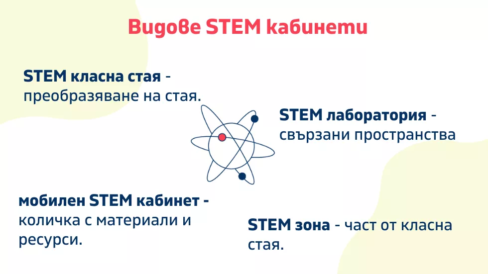 видове STEM кабинети