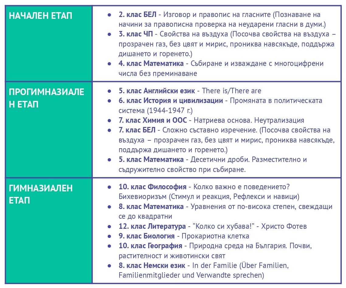 Ден 1 - Сесия 3 - Да превърнем учениците в изследователи