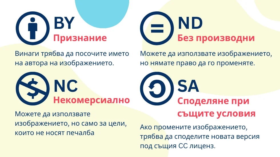 Авторски права и Creative Commons: Какво могат и не могат да използват учителите 1 CC litsenzi