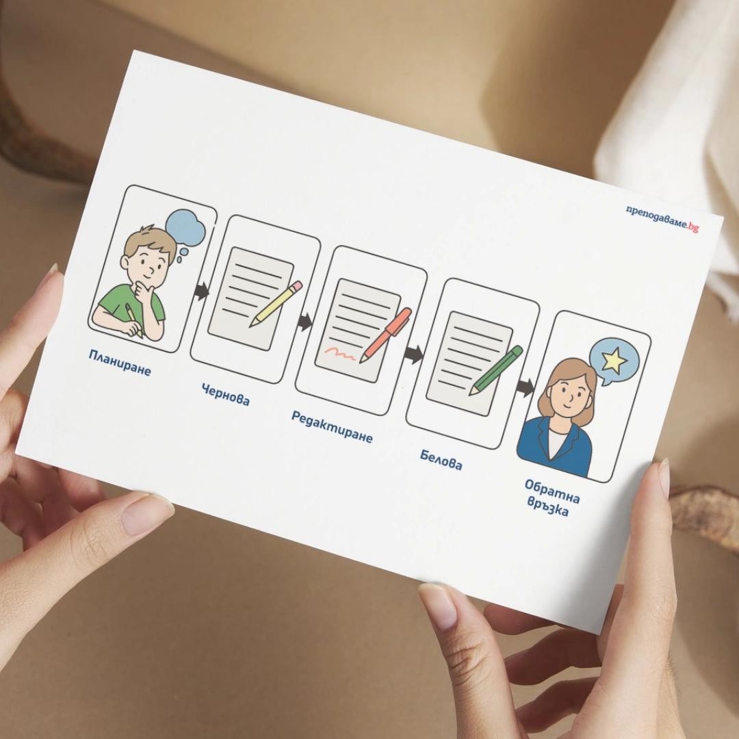 Prepodavame.bg_2kl_BEL_PBO Literaturno chetene_RL - Proces pisane na tekst kum urok 4