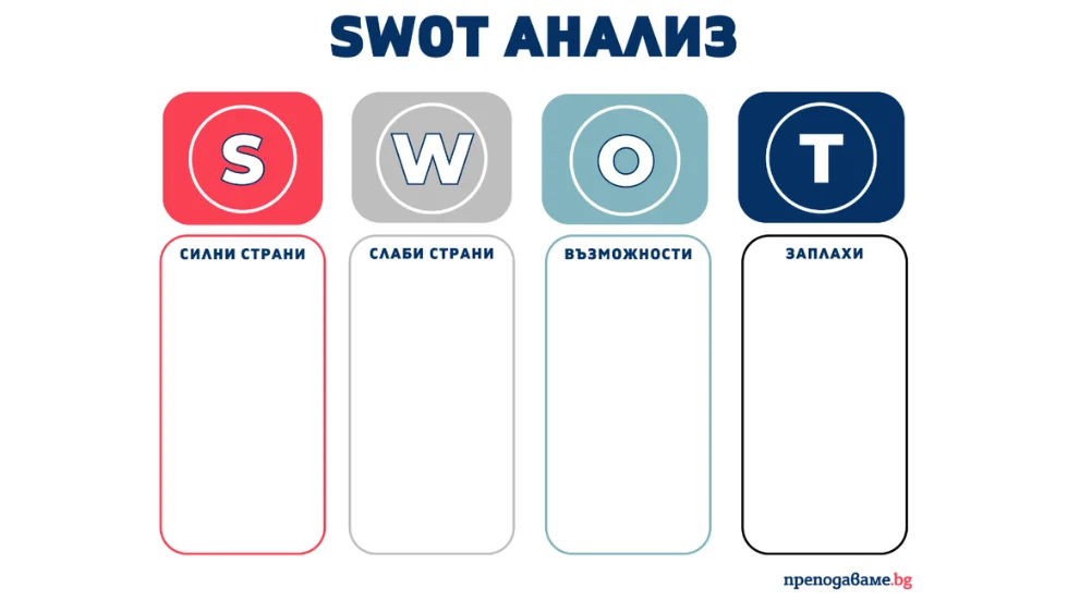 SWOT analiz