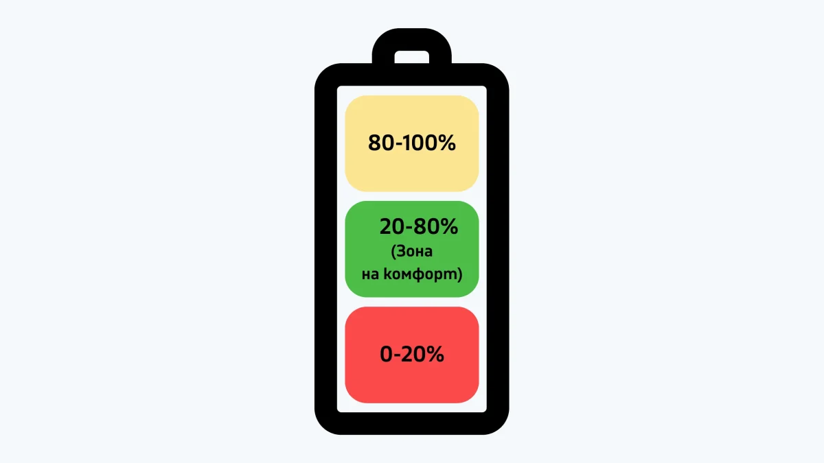 Как да удължим живота на дигиталните устройства: 7 практични съвета 1 Website Thumbnail 22