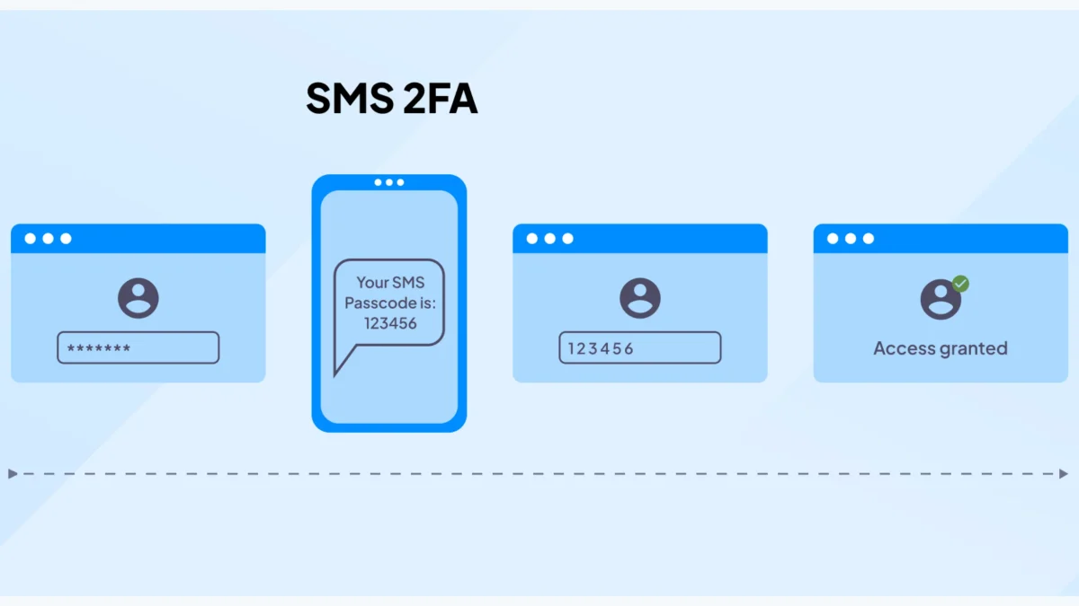 Как да използвате двуфакторна защита за най-важните си профили 2 Website Thumbnail 38