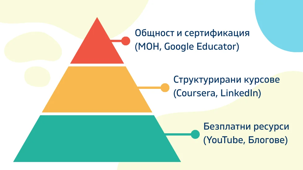 niva za tarsene na resursi