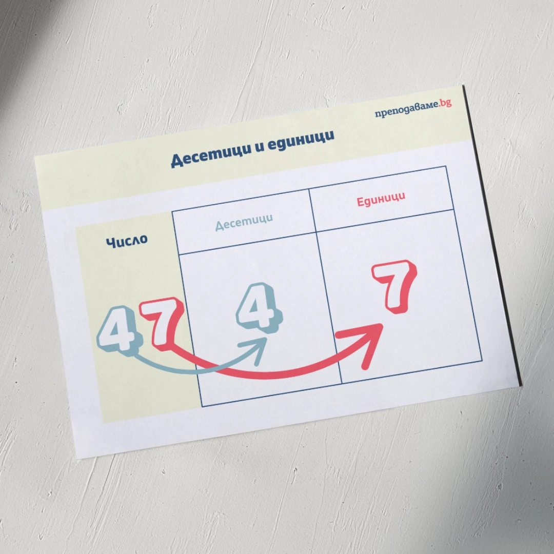 Prepodavame.bg_2kl_MAT_PBO-Matematicheska-ferma_RL-Tablo-desetici-i-edinici