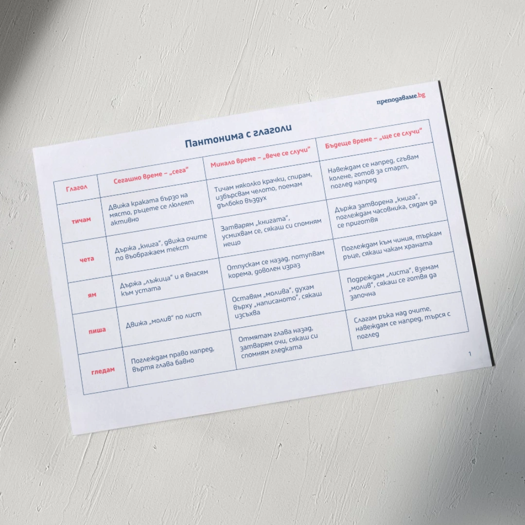 Prepodavame.bg_4kl_BEL_PBO Glagolnite vremena v deistvie Teatar na dvijeniqta_RL - Tablica pantonima s glagoli