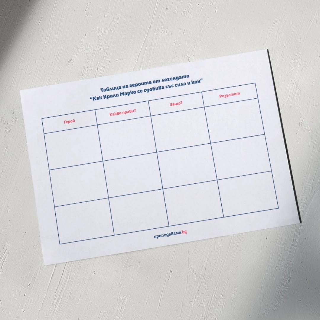 Prepodavame.bg_4kl_BEL_PBO Krali-Marko_RL Tablica