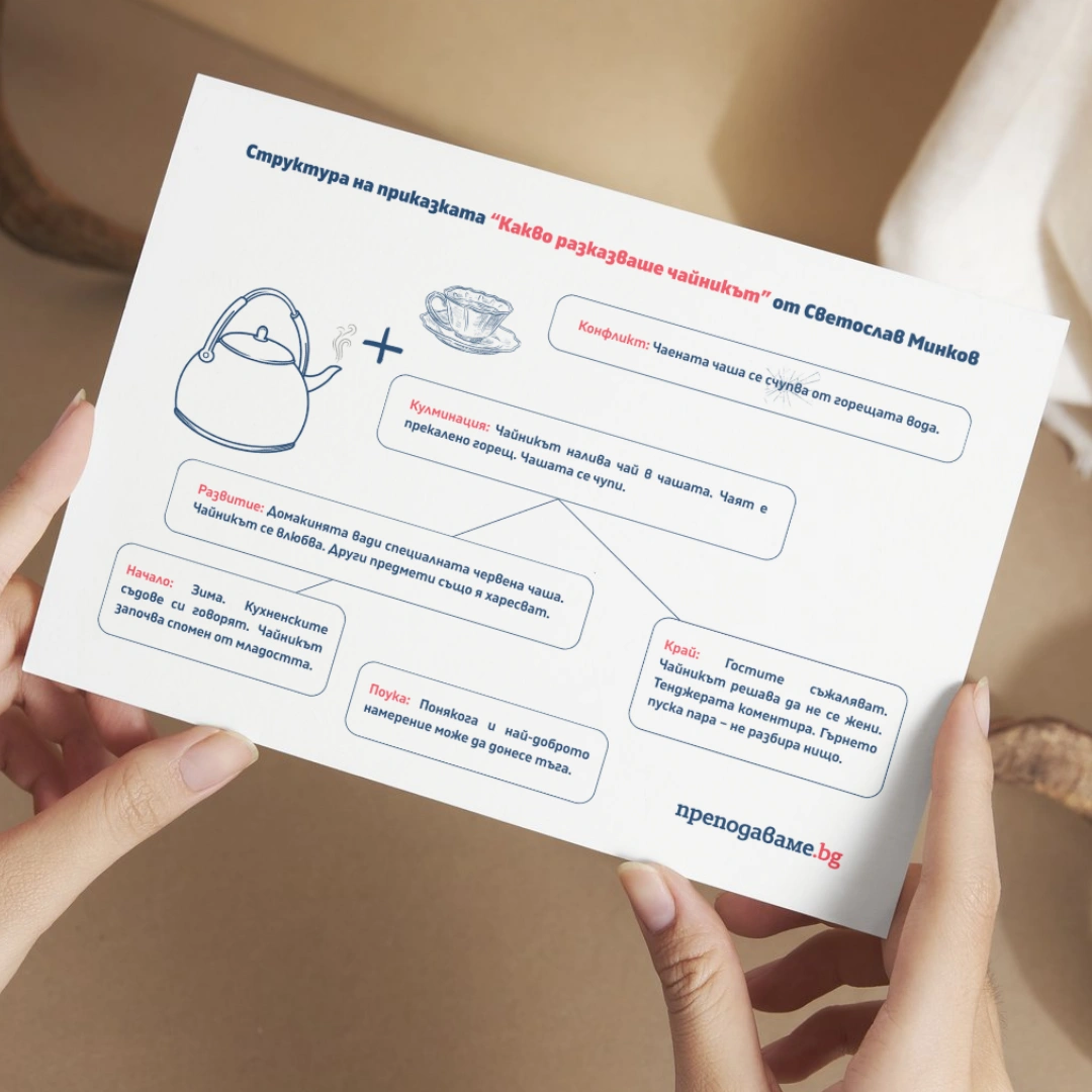 Prepodavame.bg_4kl_BEL_PBO-Rabotilnica-za-prikazki_RL-Struktura-na-prikazkata-Kakvo-kazvashe-chainikut