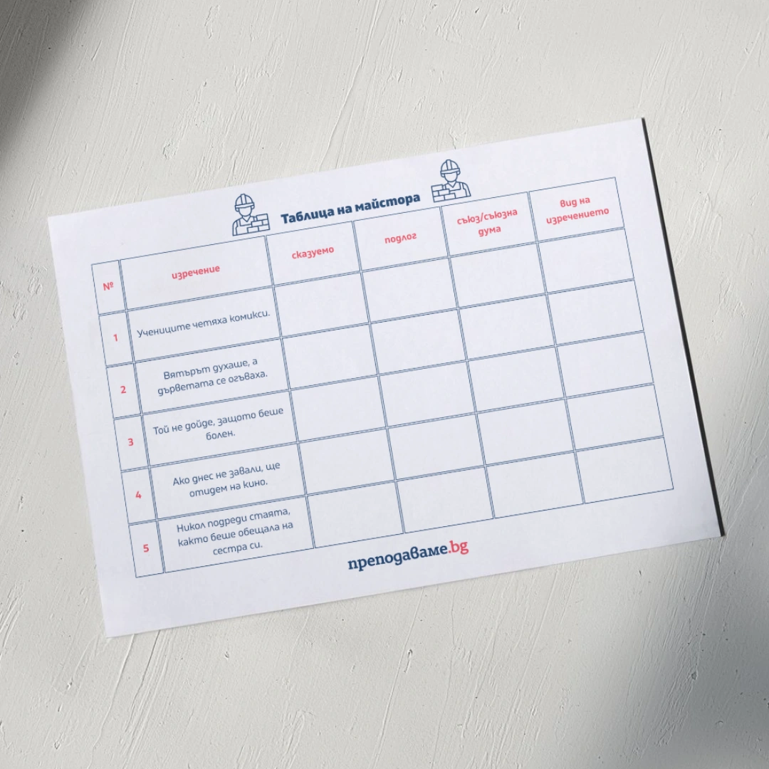 Prepodavame.bg_4kl_BEL_PBO-Stroiteli-na-izrecheniya-Kak-da-pishem-pravilno-slojni-izrecheniya_RL-Tablica-na-maistora