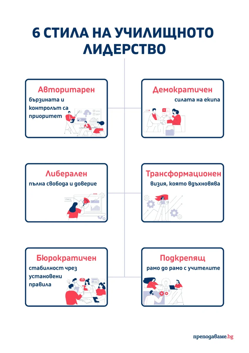 Училищно лидерство - 6 стила