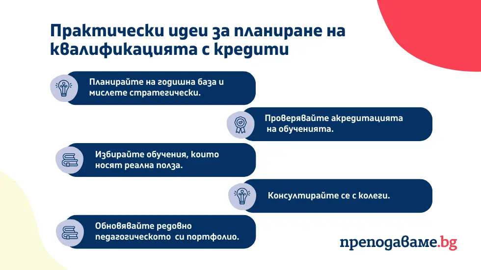 Обучения с кредит