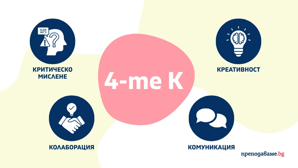 Моделът 4К в образованието