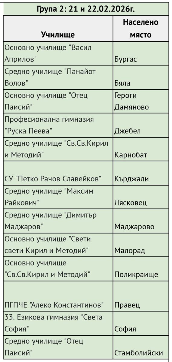 grupa 2 modul 5 2024