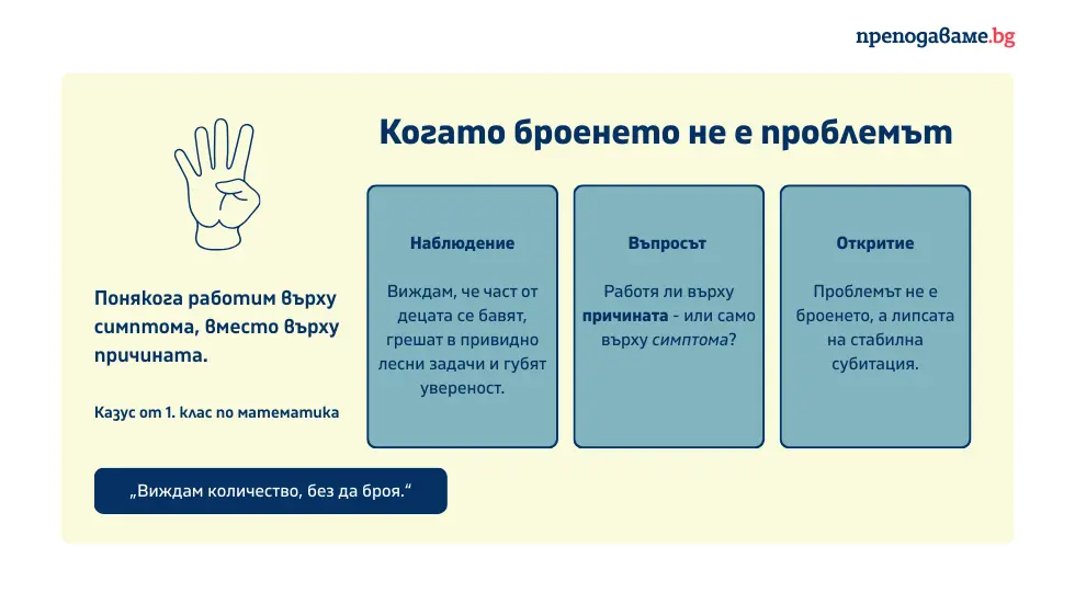 субитивация и изкуствен интелект