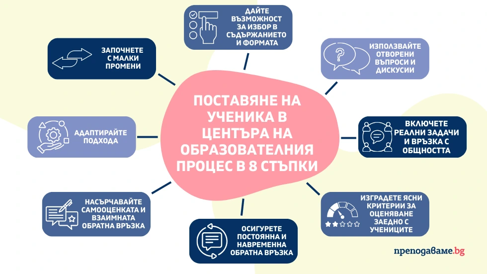 Ученика в центъра в 8 стъпки