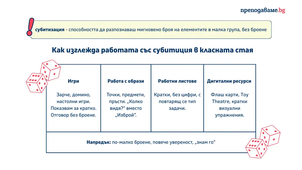 Понятието субитизация и ИИ
