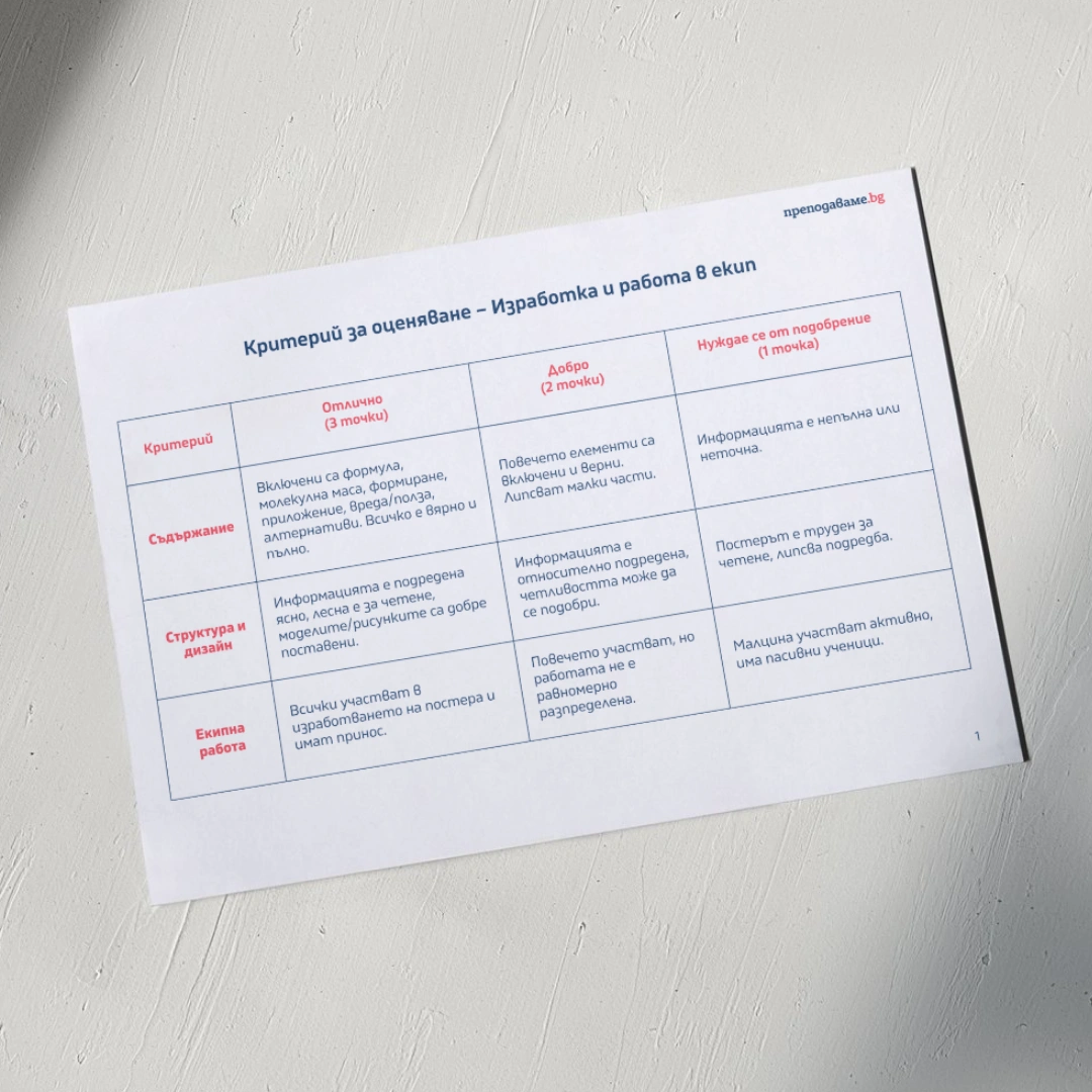 Prepodavame.bg 7kl HIMIA PBO Svqt ot molekuli ot formuli do posteri RL Kriterii za otsenqvane