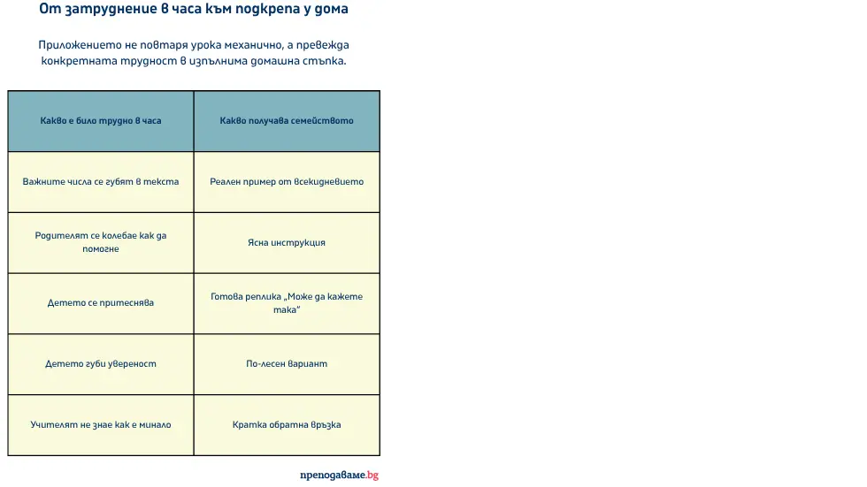 Описание с какво се отличава приложението
