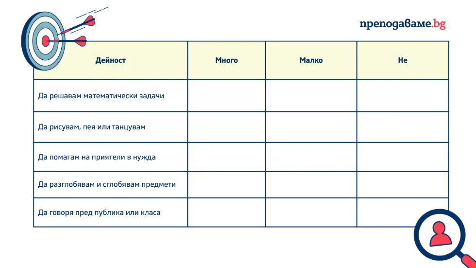 Таблица за детско кариерно ориентиране и развитие