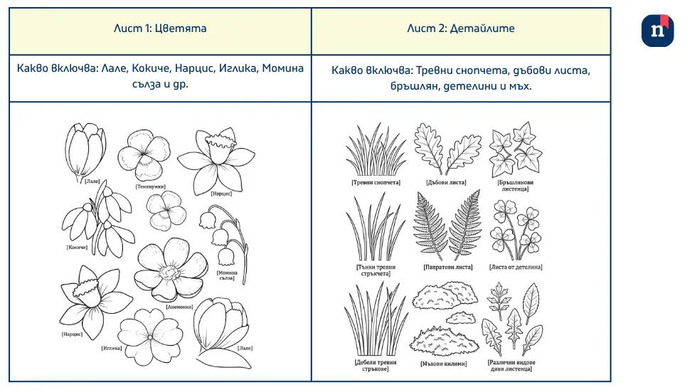 Схема на два различни варианта генерирани по зададена тема „пролетен венец“ с изкуствен интелект онлайн