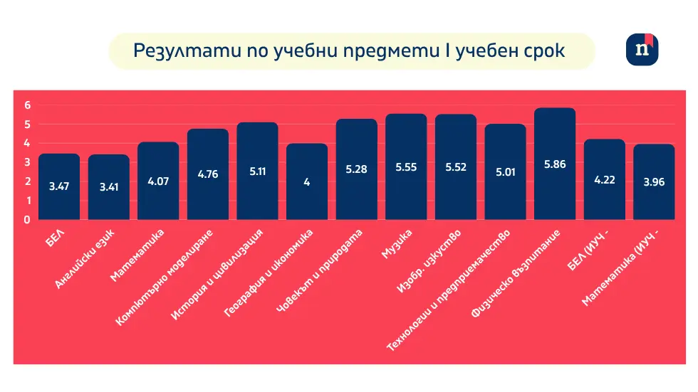 Работата с родители и срещи за обратна връзка - инструменти за доверие, партньорство и успешно справяне с предизвикателства в училище.