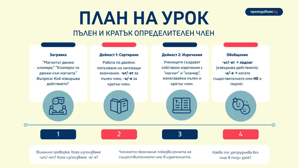 ai plan