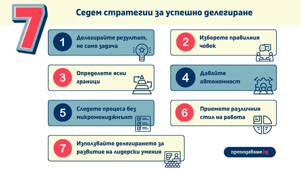 Седем стратегии за успешно делегиране. Делегиране на отговорности в училище: научете как да делегирате уверено, без да губите контрол – със 7 стъпки, чести грешки и идеи за по-силен екип.