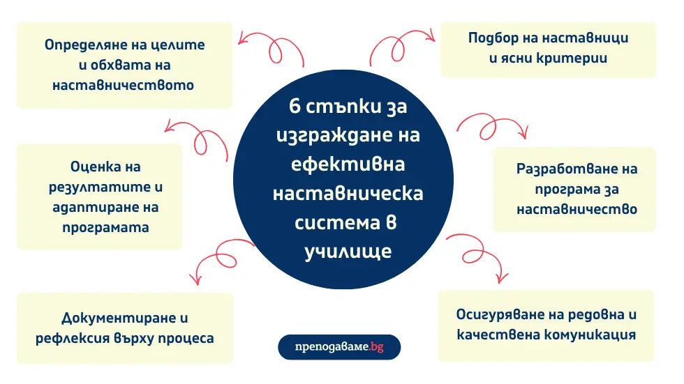 nastavnichestvo and key points for principles and new teachers