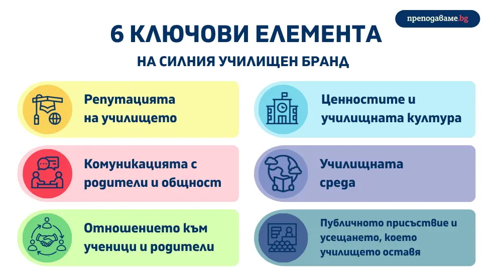 Как директорите могат да изградят силен училищен бранд чрез ефективна комуникация, ясни ценности, лидерство и устойчиво публично присъствие. Училищен бранд.