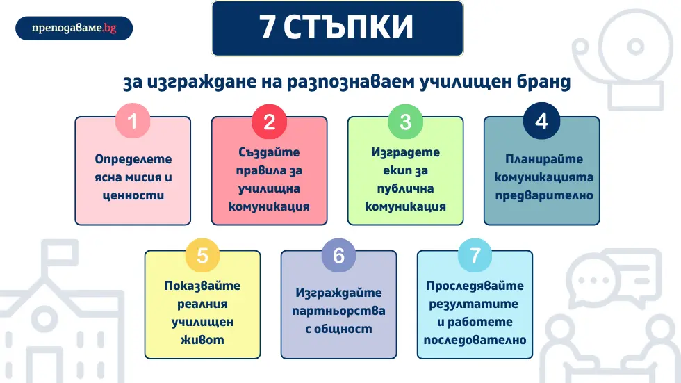 Как директорите могат да изградят силен училищен бранд чрез ефективна комуникация, ясни ценности, лидерство и устойчиво публично присъствие. Училищен бранд.