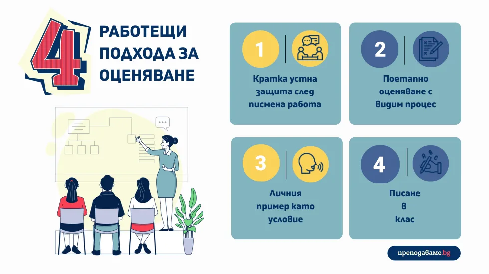 4 подхода, които работят за оценяване в ерата на изкуствения интелект. Писмените работи по БЕЛ в ерата на ИИ: какво всъщност оценяваме.