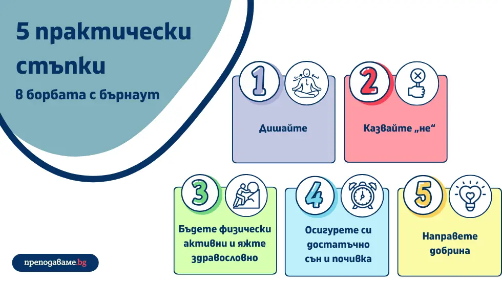 Бърнаут. burnout. Научете как в училище можете да избегнете пълното „физическо, емоционално и умствено изчерпване“, известно като бърнаут (професионално прегаряне). За учители.