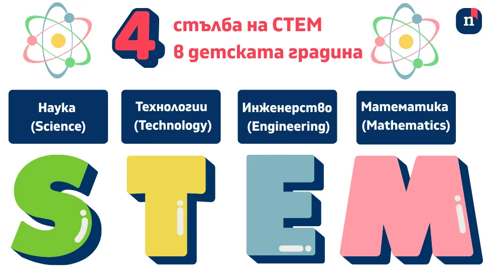 СТЕМ в детската градина. STEM