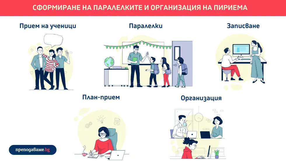 Подробен практически обзор на дейностите на директора през септември – Педагогически съвет, НЕИСПУО, Списък-образец №1, ЦОУД, училищна документация, приобщаващо образование, срокове, комисии и организация на учебната година.календар на директора през септември.