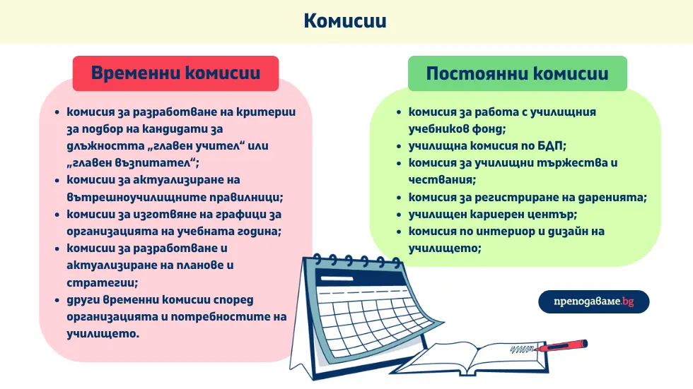 Подробен практически обзор на дейностите на директора през септември – Педагогически съвет, НЕИСПУО, Списък-образец №1, ЦОУД, училищна документация, приобщаващо образование, срокове, комисии и организация на учебната година.календар на директора през септември.