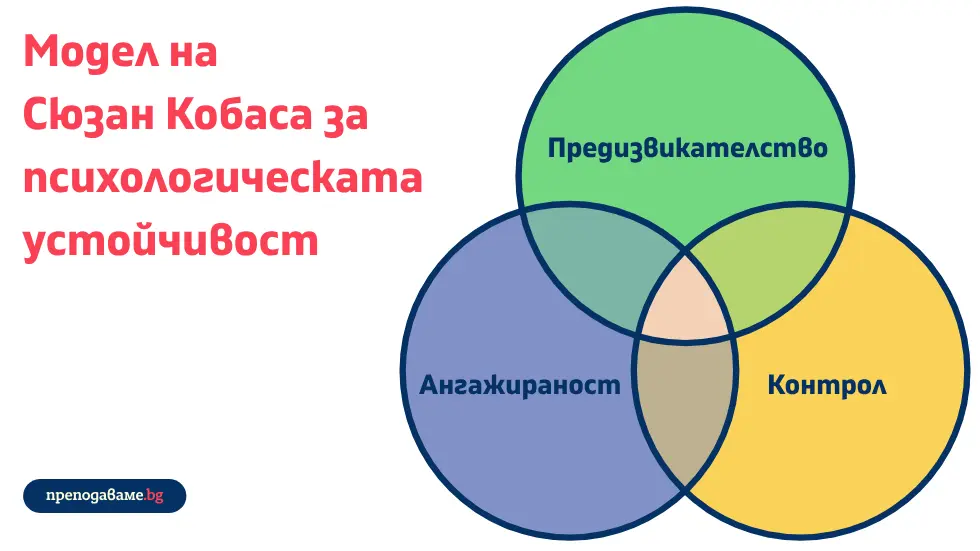 Модел на Сюзан Кобаса за психологическата устойчивост. Бърнаут. burnout. Научете как в училище можете да избегнете пълното „физическо, емоционално и умствено изчерпване“, известно като бърнаут (професионално прегаряне). За учители.