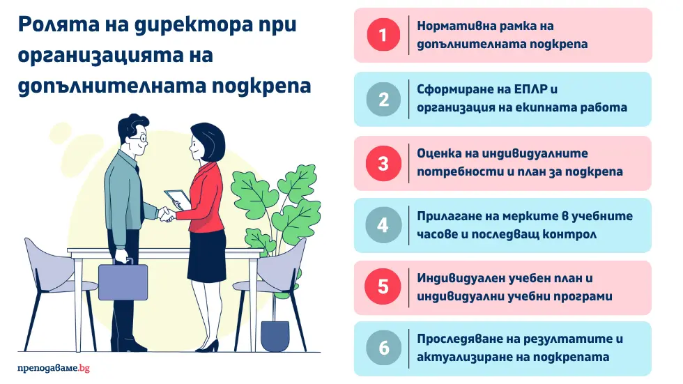 Как училищното ръководство организира процесите при работа с ученици със СОП? Практически насоки за координация между екипите, последващ контрол, работа с родители.