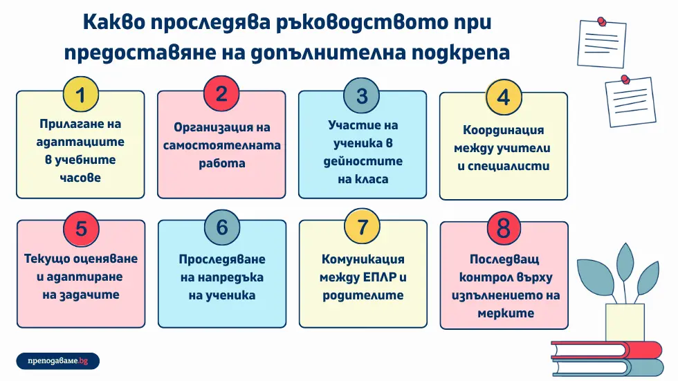 Как училищното ръководство организира процесите при работа с ученици със СОП? Практически насоки за координация между екипите, последващ контрол, работа с родители.