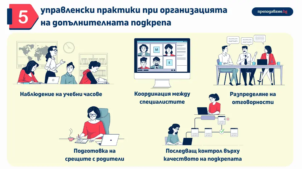Как училищното ръководство организира процесите при работа с ученици със СОП? Практически насоки за координация между екипите, последващ контрол, работа с родители.