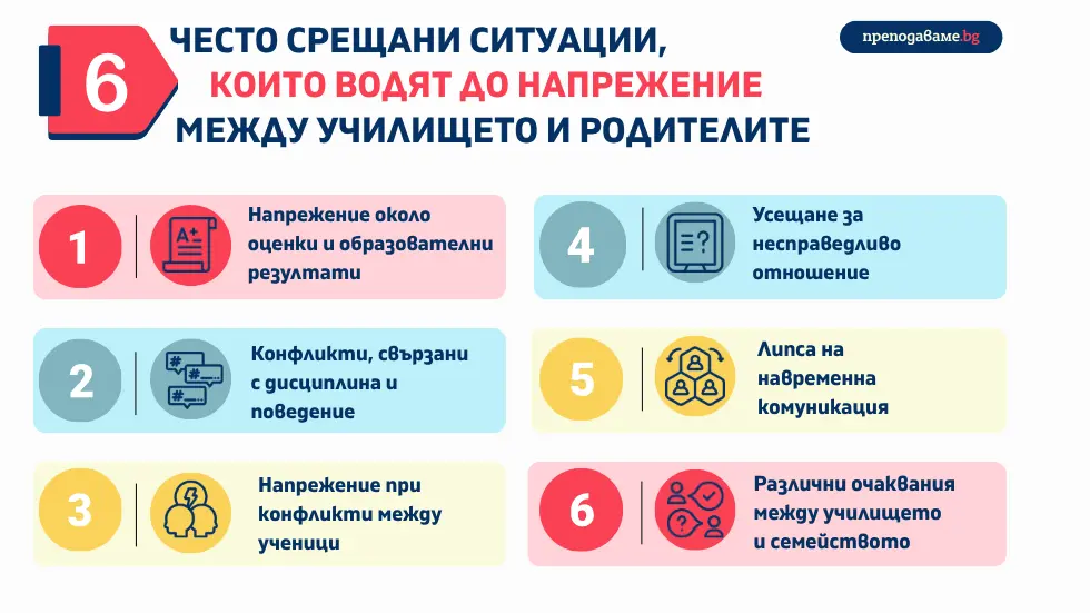 6 често срещани ситуации, които водят до напрежение между училището и родителите. Практически насоки за работа с трудни родители в училище – как да изградим доверие, да управляваме напрежението и да превърнем трудните разговори в партньорство.
