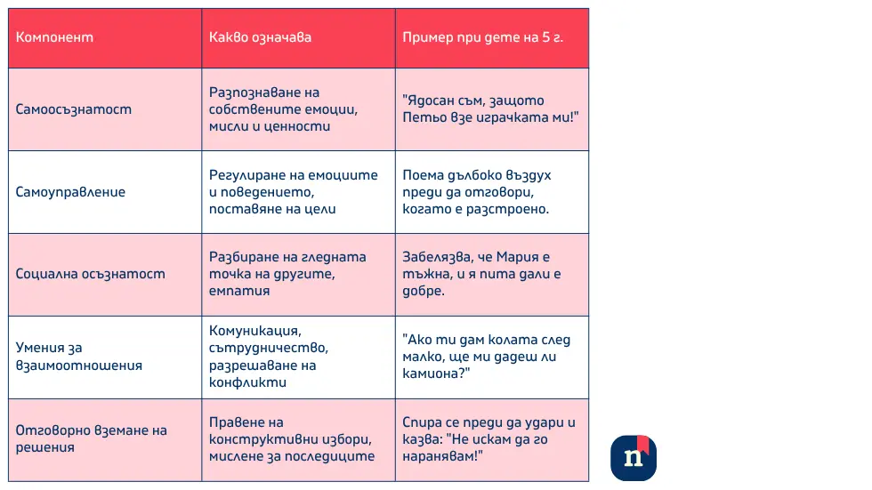 Какво е социално-емоционално учене и как да го приложим?