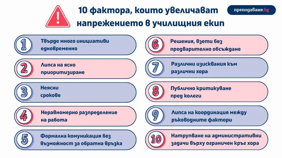 10 фактора, които увеличават напрежението. Практични стратегии за справяне с конфликти в екипа и съпротива при промяна в училище. Статията представя ефективни подходи и примери от практиката.