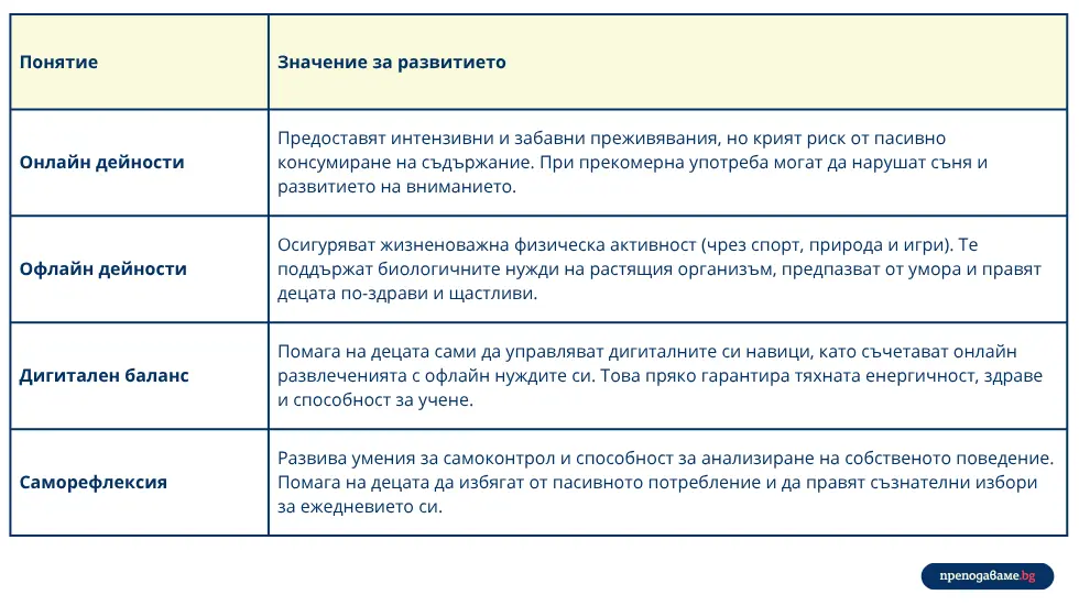 Тази статия изследва последиците от прекомерно прекарване на децата пред екран, липсата на сън и физическо движение.