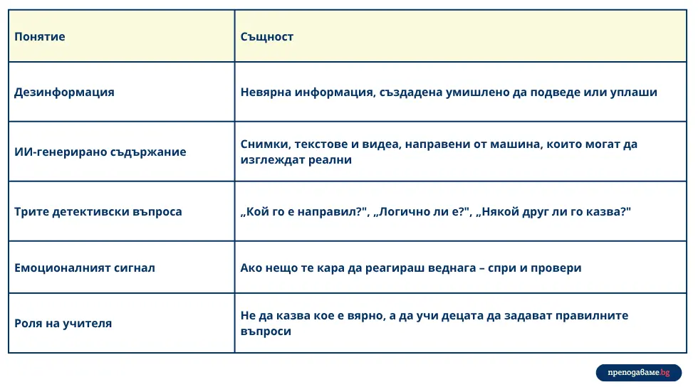 Онлайн дезинформация и фалшиви новини. Начини за разпознаване.