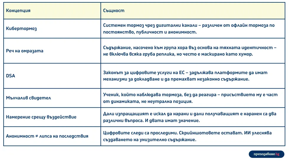 online тормоз и език на омразата. какво казва ес законодателство